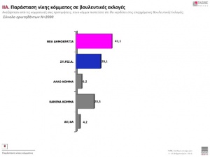 WEB-ΠΑΡΑΣΤΑΣΗ ΝΙΚΗΣ