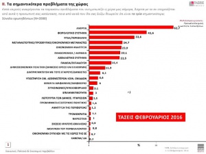 WEB-ΠΡΟΒΛΗΜΑΤΑ