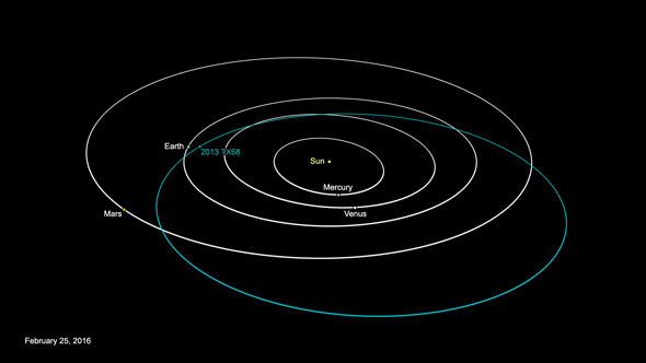 Asteroid-Orbit-476563